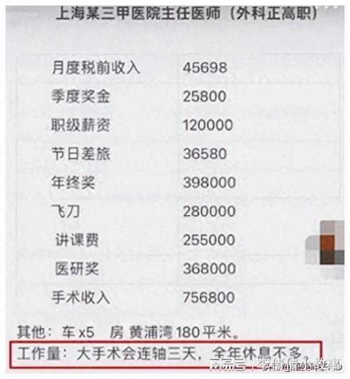 热议：“你干1月=我干1年”(私立医生月入整形工资单) 汽修知识