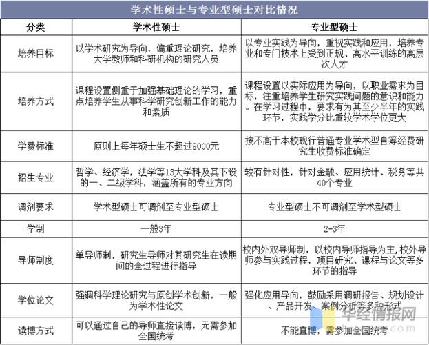 考研学术型和专业型有什么区别 学类资讯