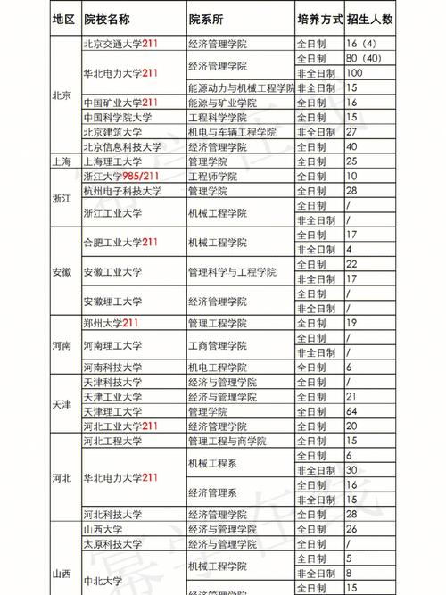 工业工程考研科目有什么 学类资讯