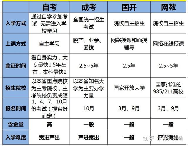 电大本科的含金量怎么样 学类资讯