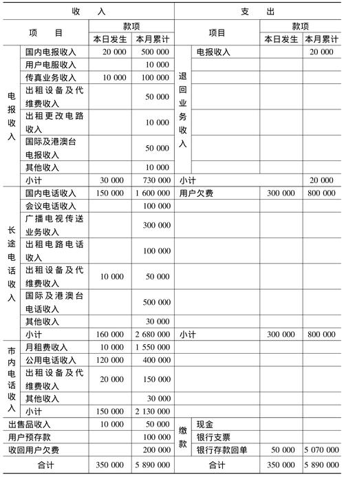 营业外收入包括哪些 学类资讯