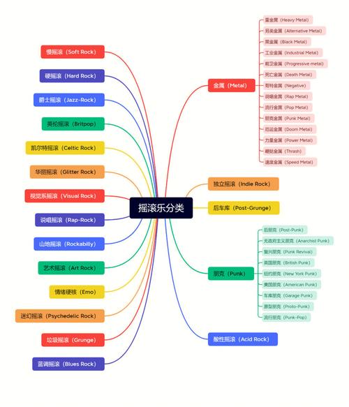 音乐分为哪几类 学类资讯