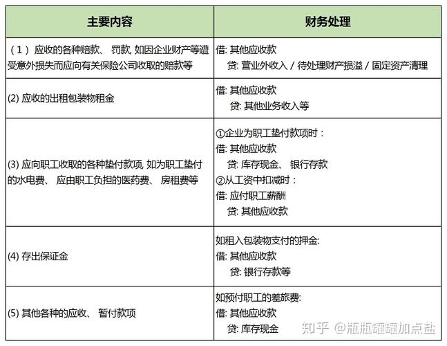 应收股利属于什么科目 学类资讯