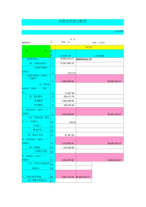 利润分配属于什么科目 学类资讯