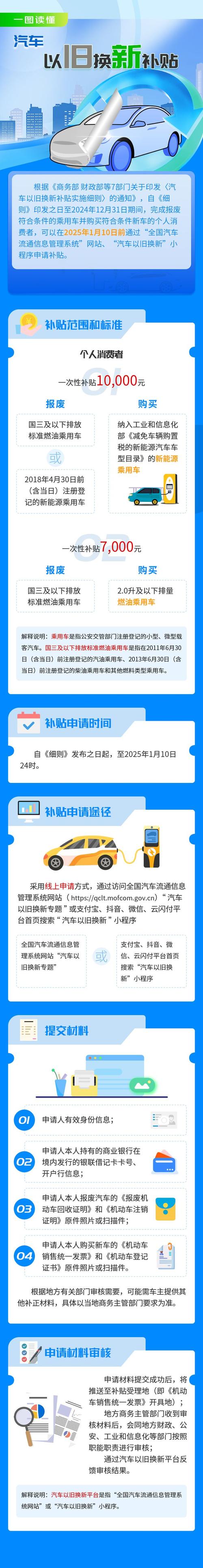 汽车、家电“以旧换新”怎么换？如何换更划算？记者体验来了！(以旧换新家电报废记者汽车) 汽修知识