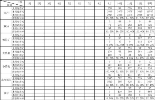 存货周转次数怎么算 学类资讯