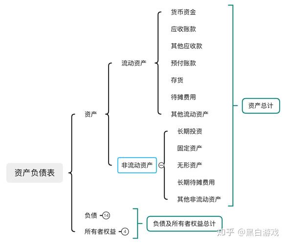 非流动资产是什么意思 学类资讯