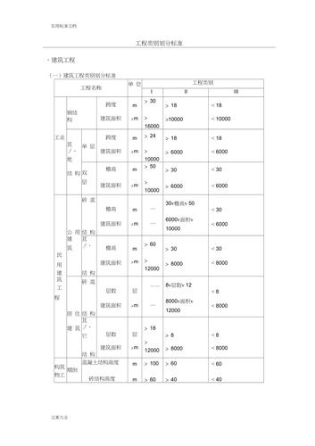 建筑设计属于什么专业类别 学类资讯