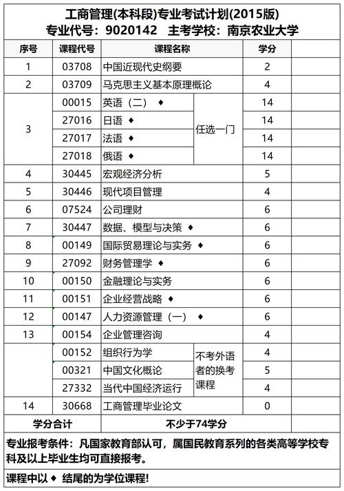 江苏自考专业科目一览表 学类资讯