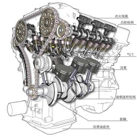学习汽车发动机构造与维修(是由系统机构天元气门) 汽修知识