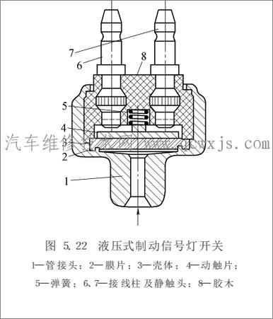 了解刹车灯开关工作原理(开关拆解刹车磁铁铁锹) 汽修知识 了解刹车灯开关工作原理(开关拆解刹车磁铁铁锹) 汽修知识