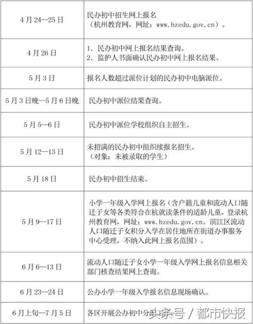 网络教育入学时间是什么时候 学类资讯