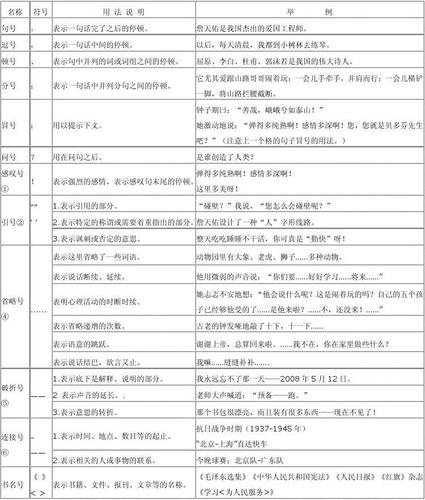 标点符号的作用是什么 学类资讯