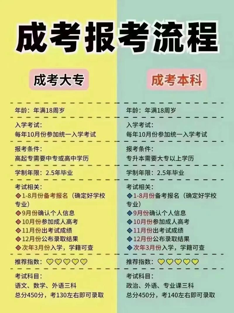 函授和脱产有什么区别 学类资讯