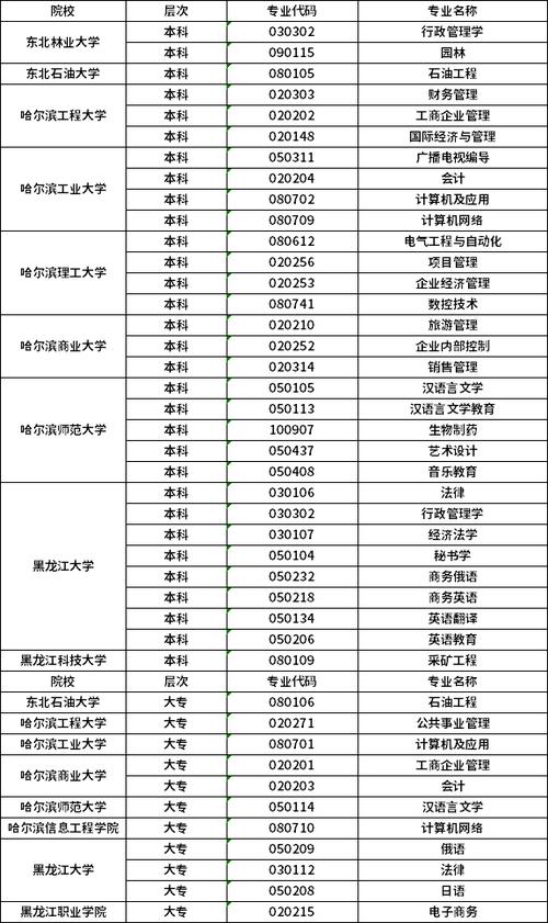 黑龙江大学自考专业有什么 学类资讯