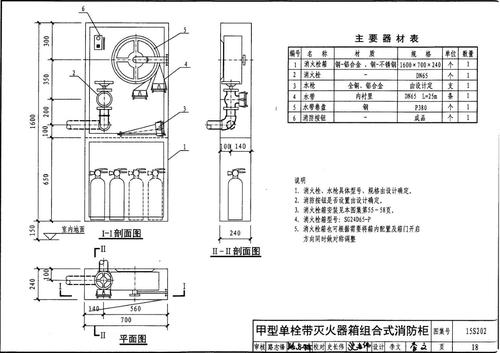 消火栓箱尺寸是多少 学类资讯