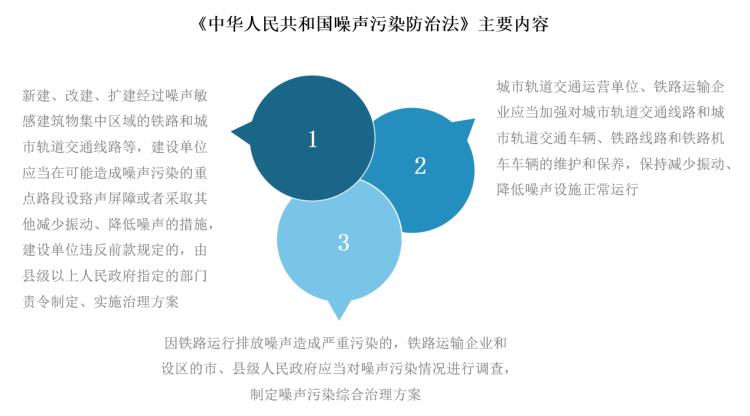 交通噪声咋治理（新闻看法）(噪声噪声污染经济技术沿线责任) 汽修知识