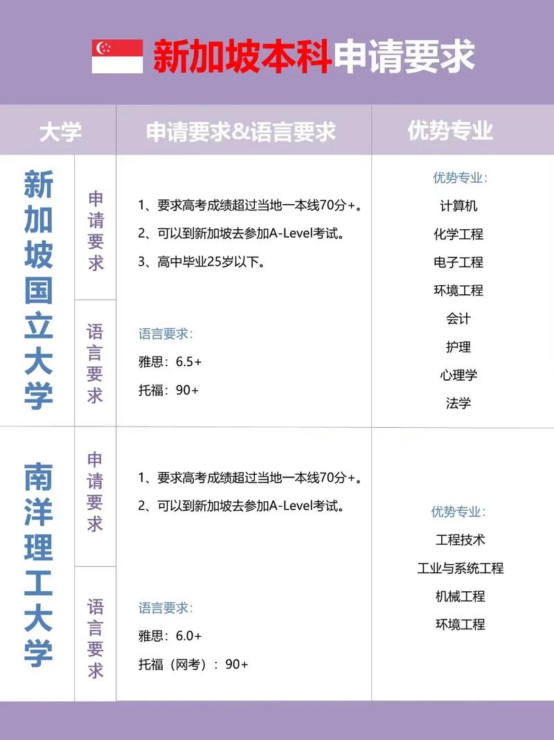 新加坡留学申请条件 学类资讯