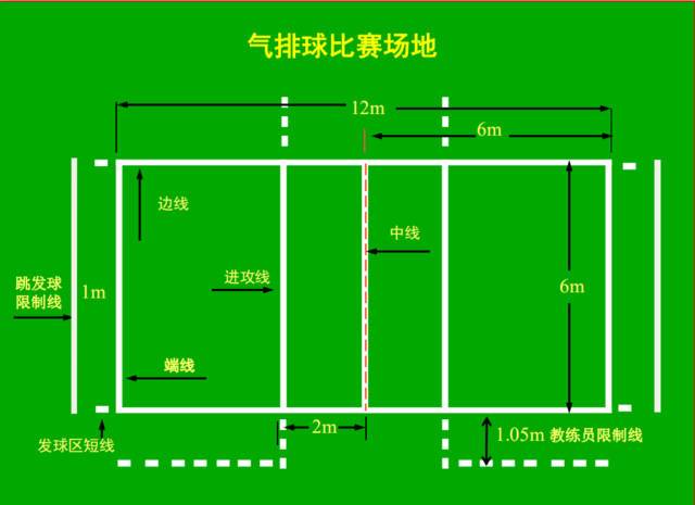 排球场地的标准尺寸是什么 学类资讯