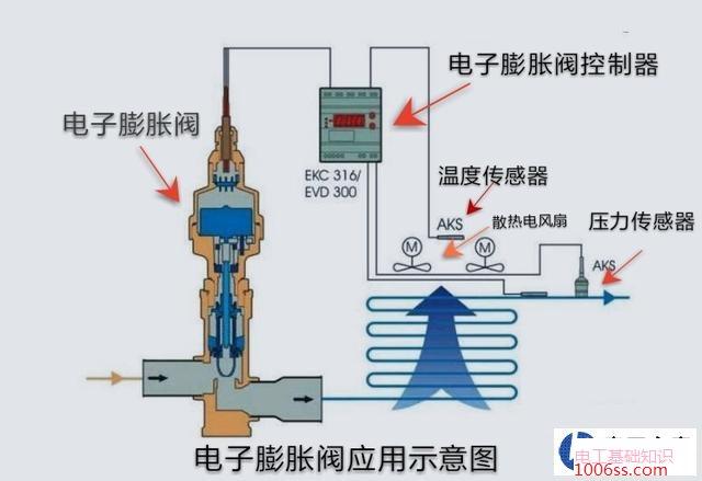 故障维修视频教程(膨胀阀电子节流线圈机师) 汽修知识