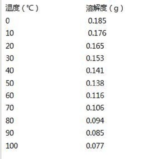 氢氧化钙溶解度是多少 学类资讯