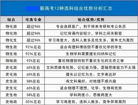本科一批和本科二批有什么区别 学类资讯