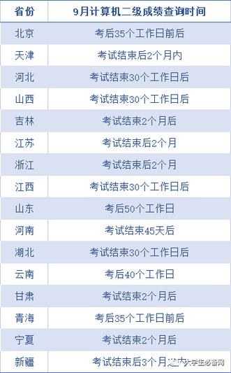 网络教育统考成绩什么时候公布 学类资讯