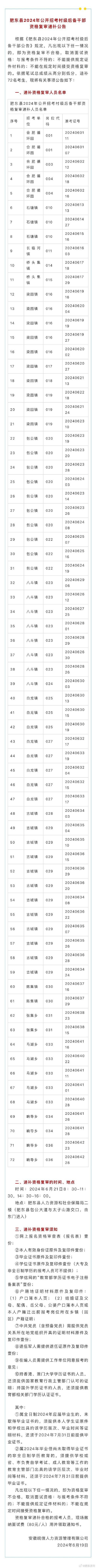 递补公告(肥东递补微软编辑器体检) 汽修知识