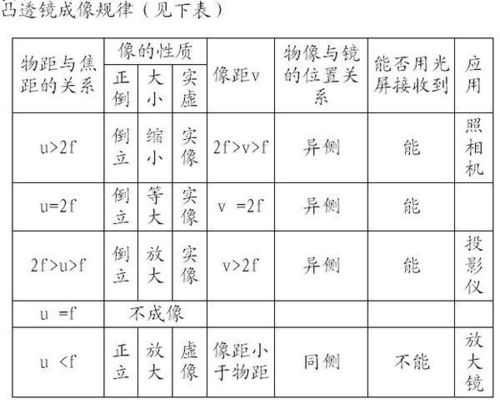 凹透镜成像规律是什么 学类资讯