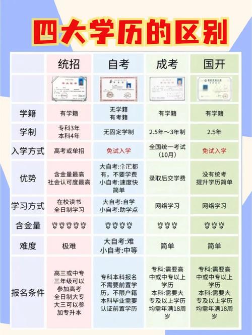 自考能去大学上全日制吗 学类资讯