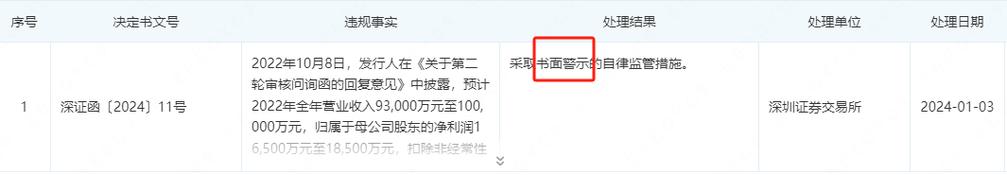 IPO连续四天终止或撤回 国泰君安本周折戟项目已达5单(项目撤回终止股份有限公司四天) 汽修知识