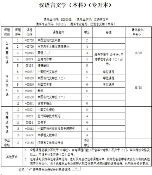 自考本和专升本哪个含金量高 学类资讯