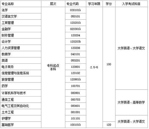 报考网络远程教育怎么选择专业呢 学类资讯