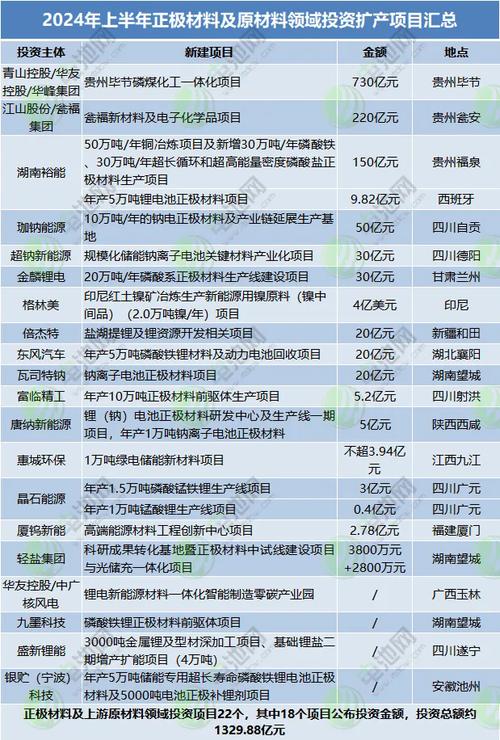 湖南宁乡加快建设工业强市 集中精力“练内功”(企业智能亿元电池新能源) 汽修知识 湖南宁乡加快建设工业强市 集中精力“练内功”(企业智能亿元电池新能源) 汽修知识