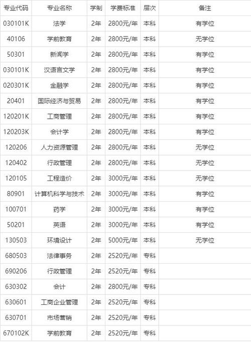 广西自考能报考哪些大学 学类资讯