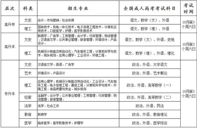 安徽开放大学有哪些专业 学类资讯 安徽开放大学有哪些专业 学类资讯