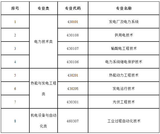 陕西电大专科有哪些专业 学类资讯