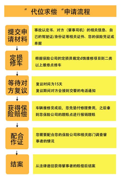 车险中：保险公司“低碳修复”到底说的是什么？是忽悠吗？(车主保险公司修复第三方的是) 汽修知识