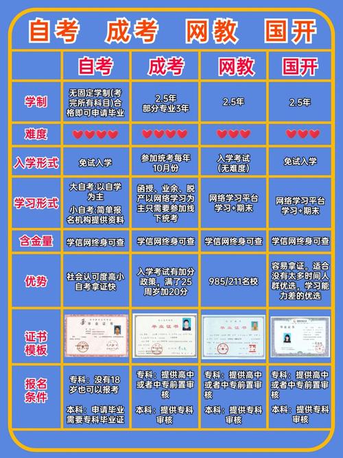 成人大学属于全日制吗 学类资讯