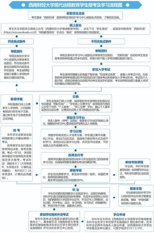 远程教育统考免考条件是什么 学类资讯