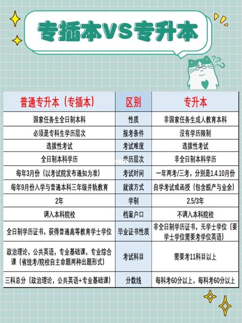 广东专插本和专升本的区别 学类资讯