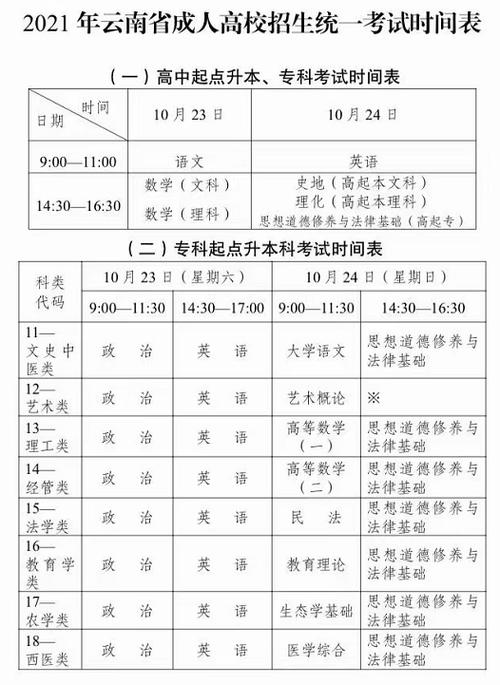 ​成人高考录取后什么时候去学校报到 学类资讯