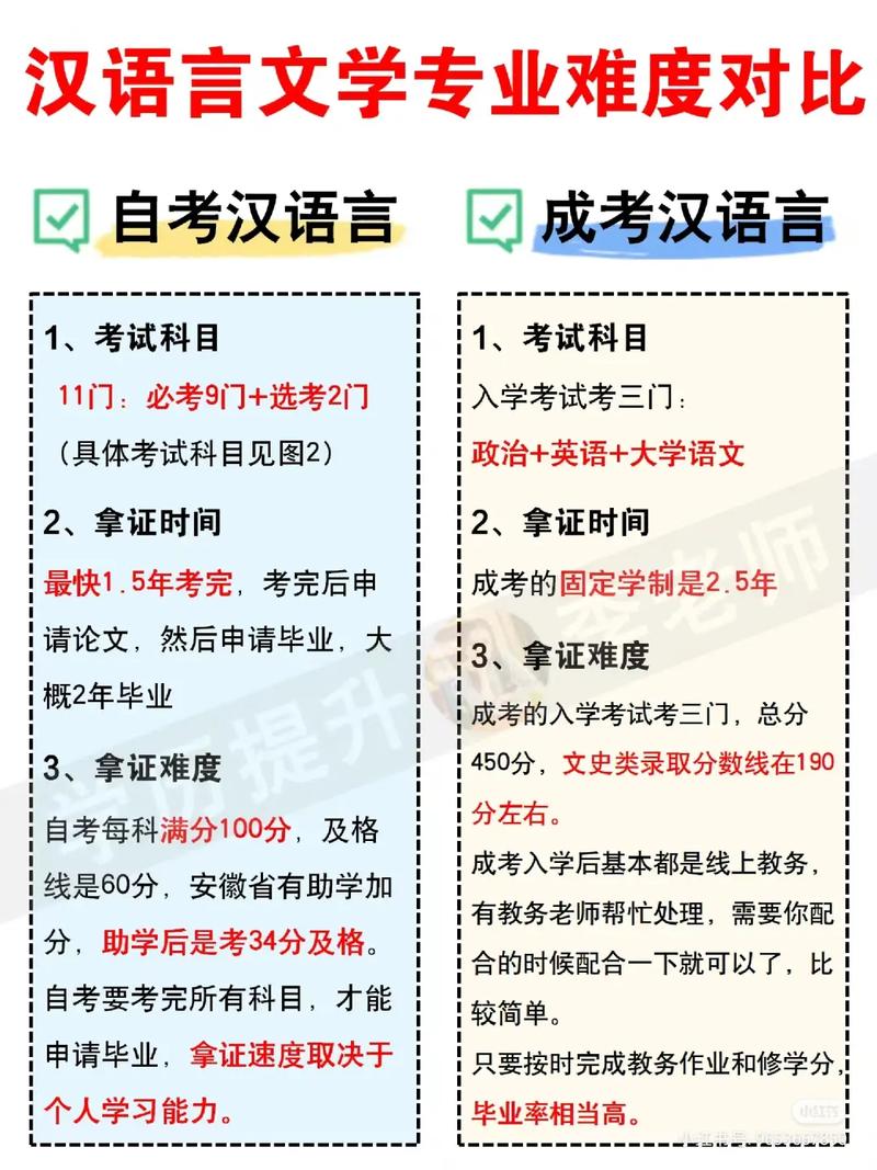 成考汉语言文学考什么 学类资讯