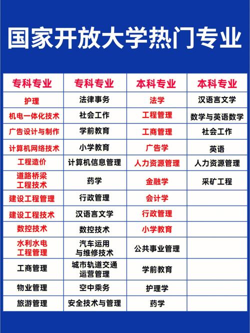电大本科金融学有用吗 学类资讯 电大本科金融学有用吗 学类资讯