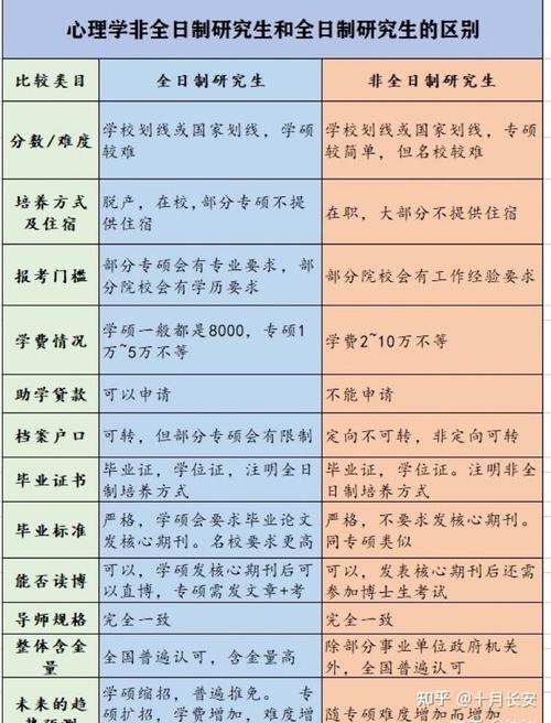 大专非全日制是什么意思 学类资讯