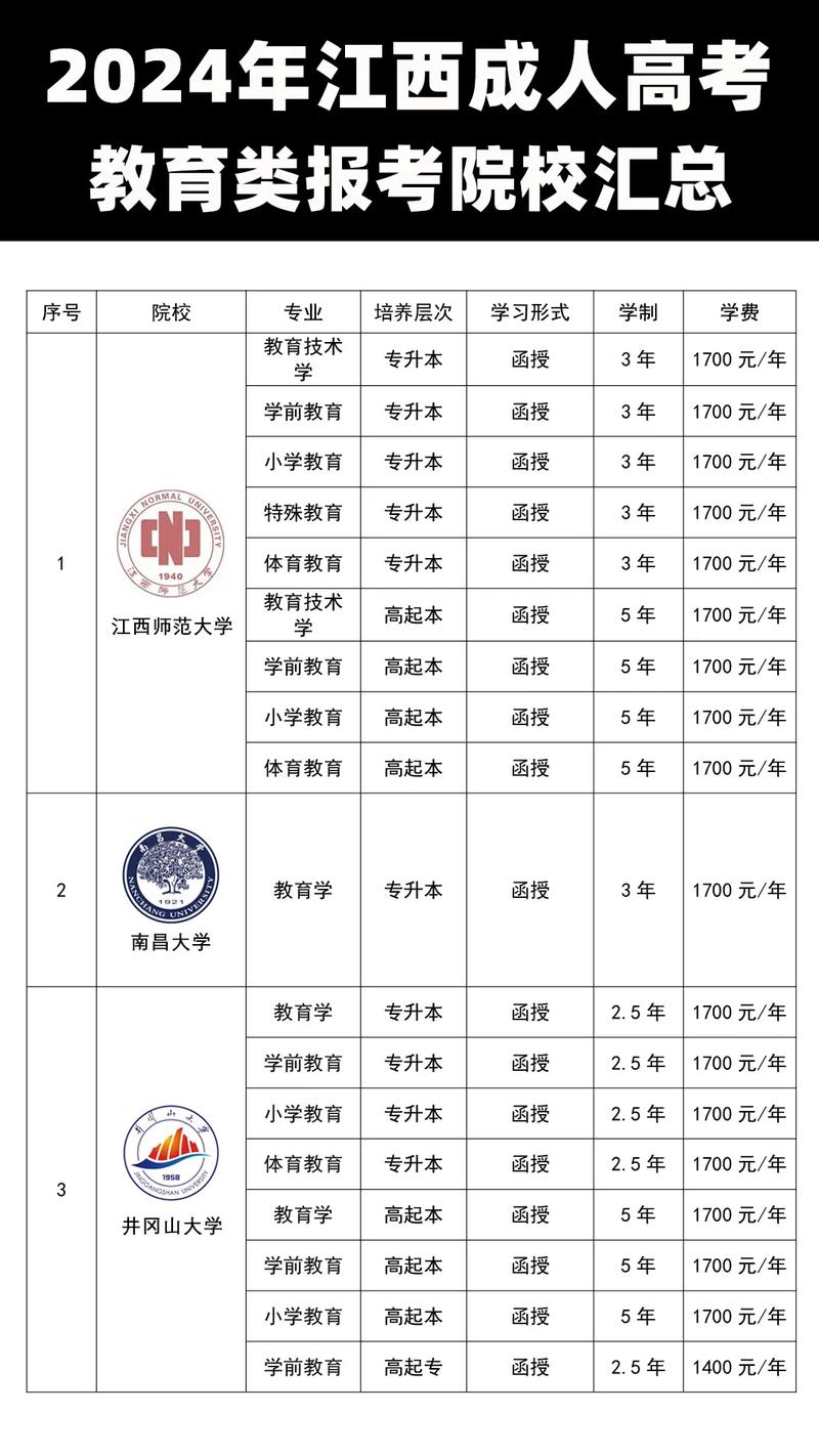 成人高考都可以报考什么学校 学类资讯