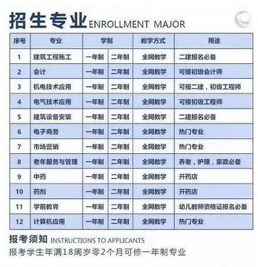 电大每年几月招生 学类资讯