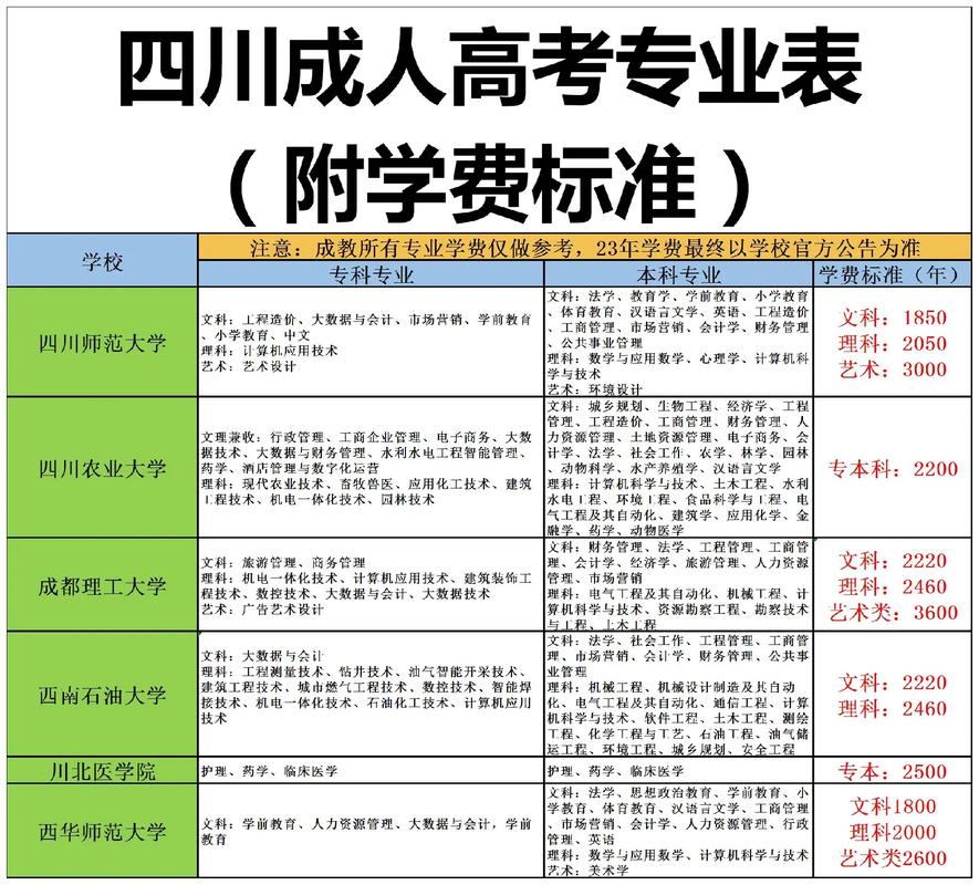 成人大专招生专业有哪些 学类资讯