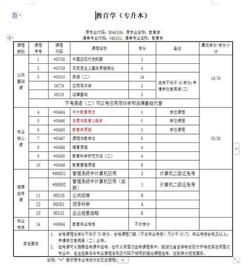 师范类自考本科有哪些专业 学类资讯