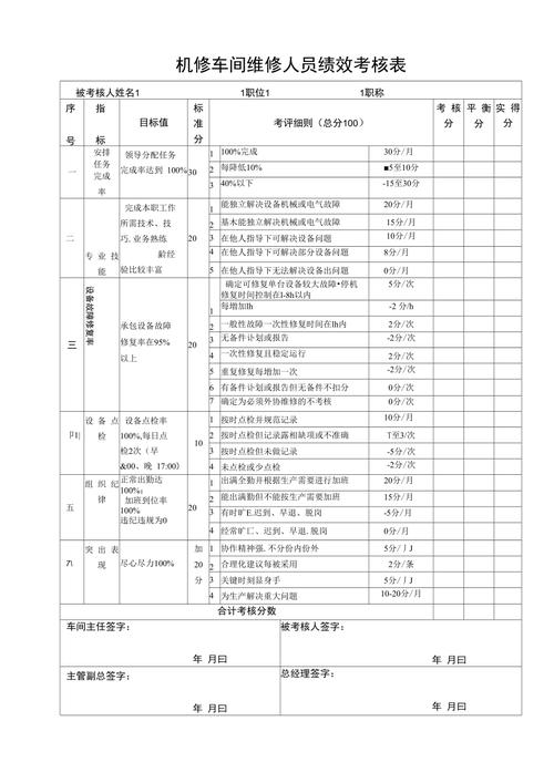 汽车4S店机修工绩效考核指标干货(车辆维修老油条干货故障) 汽修知识